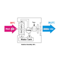 JHCOOL 7500cmh Window water air desert cooler